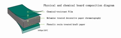 Diagrama de estructura del tablero de resina fenólica